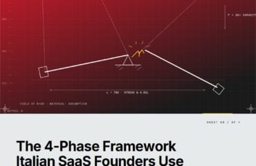 Featured cover for the M Accelerator article 'The 4-Phase Framework Italian SaaS Founders Use to Break Into the US Market (And Why 73% Fail at Phase 2)' &mdash; italian saas expanding to the united states.