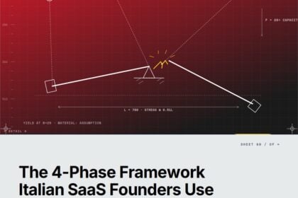 Featured cover for the M Accelerator article 'The 4-Phase Framework Italian SaaS Founders Use to Break Into the US Market (And Why 73% Fail at Phase 2)' &mdash; italian saas expanding to the united states.