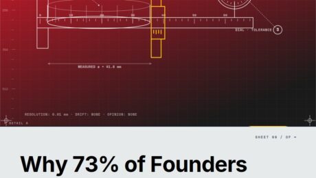 Featured cover for the M Accelerator article 'Why 73% of Founders Are Tracking the Wrong Metrics (And How Lean Analytics Stages Fix This)' &mdash; lean analytics stages empathy stickiness virality revenue scale omtm.