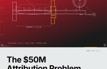 Featured cover for the M Accelerator article 'The $50M Attribution Problem: Why Sports Sponsors Are Building AI Measurement Frameworks' &mdash; sports sponsorship ai attribution.