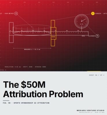 Featured cover for the M Accelerator article 'The $50M Attribution Problem: Why Sports Sponsors Are Building AI Measurement Frameworks' &mdash; sports sponsorship ai attribution.