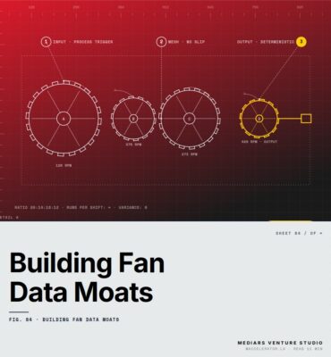 Building Fan Data Moats: Why 87% of Founders Are Collecting the Wrong Customer Intelligence — featured cover Featured cover for the M Accelerator article 'Building Fan Data Moats: Why 87% of Founders Are Collecting the Wrong Customer Intelligence' — building fan data moats.