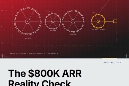 Featured cover for the M Accelerator article 'The $800K ARR Reality Check: Why 73% of Early-Stage Founders Regret Their First Sales Hire' &mdash; sales hire vs founder sales decision.