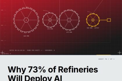 Featured cover for the M Accelerator article 'Why 73% of Refineries Will Deploy AI for Uptime in 2025 (And How to Think About It)' &mdash; ai for refinery uptime optimization.