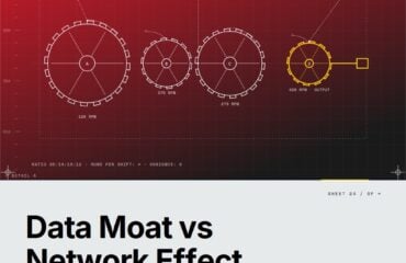Featured cover for the M Accelerator article 'Data Moat vs Network Effect: Why 87% of Founders Build the Wrong Defense' &mdash; data moat vs network effect.