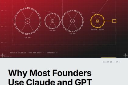 Featured cover for the M Accelerator article 'Why Most Founders Use Claude and GPT Wrong (And the $50K/Month Difference It Makes)' &mdash; claude and gpt for startup operations.