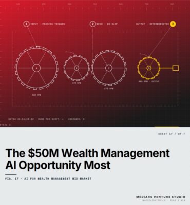 The $50M Wealth Management AI Opportunity Most Mid-Market Founders Miss — featured cover Featured cover for the M Accelerator article 'The $50M Wealth Management AI Opportunity Most Mid-Market Founders Miss' — ai for wealth management mid-market.