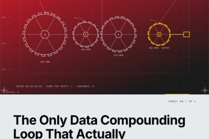 Featured cover for the M Accelerator article 'The Only Data Compounding Loop That Actually Works (And Why Most Founders Build It Wrong)' &mdash; how to build a data compounding loop.