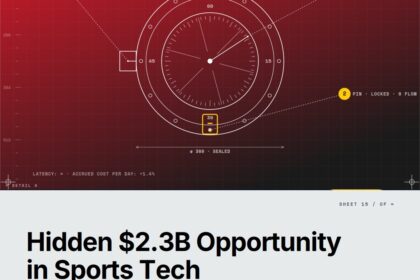 Featured cover for the M Accelerator article 'The Hidden $2.3B Opportunity Most Sports Tech Founders Are Missing' &mdash; biometric data for sports teams.