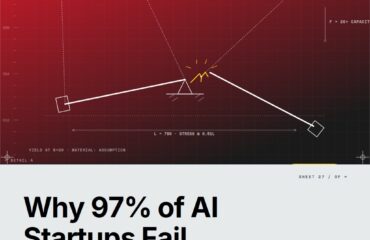 Featured cover for the M Accelerator article 'Why 97% of AI Startups Fail: They're Using Everyone Else's Data' &mdash; building proprietary datasets for ai.