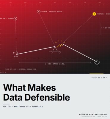 What Makes Data Defensible: The Framework 500+ Founders Use to Build Trust at Scale — featured cover Featured cover for the M Accelerator article 'What Makes Data Defensible: The Framework 500+ Founders Use to Build Trust at Scale' — what makes data defensible.