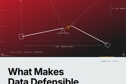 Featured cover for the M Accelerator article 'What Makes Data Defensible: The Framework 500+ Founders Use to Build Trust at Scale' &mdash; what makes data defensible.