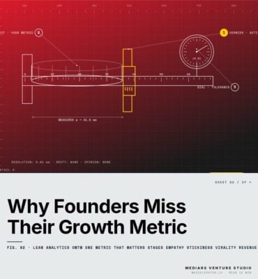 Featured cover for the M Accelerator article 'The One Metric That Matters: Why Most Founders Track Everything Except What Actually Drives Growth Through the 5 Stages' &mdash; lean analytics omtm one metric that matters stages empathy stickiness virality revenue scale.