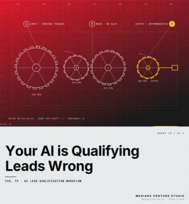 Featured cover for the M Accelerator article 'Your AI is Qualifying Leads Wrong (And Why Your Best Prospects Ghost You)' &mdash; ai lead qualification workflow.