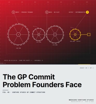 The GP Commit Problem No One Warns You About: A Founder’s Guide to Venture Studio Structures — featured cover Featured cover for the M Accelerator article 'The GP Commit Problem No One Warns You About: A Founder's Guide to Venture Studio Structures' — venture studio gp commit structure.