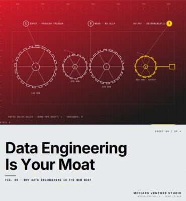 Featured cover for the M Accelerator article 'Why Data Engineering Is the New Moat (And Why Most Founders Build It Too Late)' &mdash; why data engineering is the new moat.