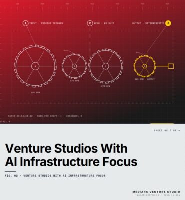 Featured cover for the M Accelerator article 'Venture Studios With AI Infrastructure Focus: A Founder's Framework for Knowing What You Actually Need' &mdash; venture studios with ai infrastructure focus.