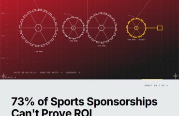 Why 73% of Sports Sponsorship Deals Can’t Prove ROI (And the Attribution Framework That Changes Everything) — featured cover Featured cover for the M Accelerator article 'Why 73% of Sports Sponsorship Deals Can't Prove ROI (And the Attribution Framework That Changes Everything)' — sports sponsorship attribution platform.