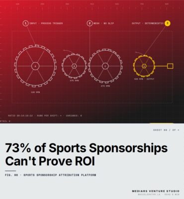 Why 73% of Sports Sponsorship Deals Can’t Prove ROI (And the Attribution Framework That Changes Everything) — featured cover Featured cover for the M Accelerator article 'Why 73% of Sports Sponsorship Deals Can't Prove ROI (And the Attribution Framework That Changes Everything)' — sports sponsorship attribution platform.