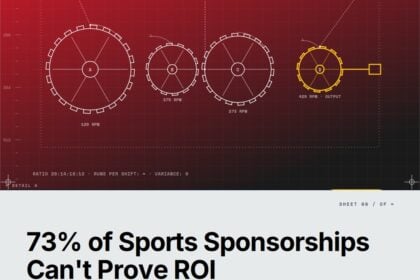 Featured cover for the M Accelerator article 'Why 73% of Sports Sponsorship Deals Can't Prove ROI (And the Attribution Framework That Changes Everything)' &mdash; sports sponsorship attribution platform.