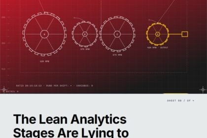 Featured cover for the M Accelerator article 'The Lean Analytics Stages Are Lying to You (And Why That's Costing You Growth)' &mdash; lean analytics stages empathy stickiness virality revenue scale source.