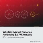Featured cover for the M Accelerator article 'Why Mid-Market Factories Are Losing $2.7M Annually to Quality Issues AI Could Prevent' &mdash; ai quality control for mid-market factories.