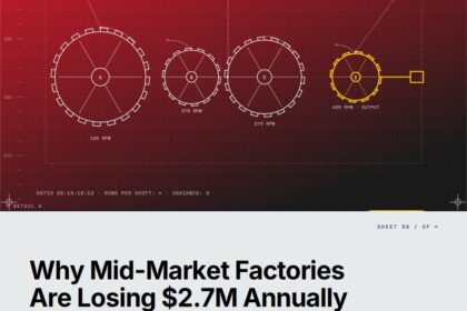 Featured cover for the M Accelerator article 'Why Mid-Market Factories Are Losing $2.7M Annually to Quality Issues AI Could Prevent' &mdash; ai quality control for mid-market factories.
