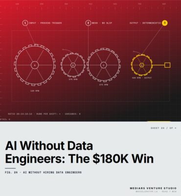 Featured cover for the M Accelerator article 'The $180K Mistake: Why Early-Stage Founders Are Building AI Without Data Engineers (And Winning)' &mdash; ai without hiring data engineers.
