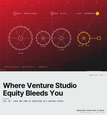 Featured cover for the M Accelerator article 'The Venture Studio Trade-Off: Where the Equity-for-Acceleration Bargain Pays Off (and Where It Bleeds You Dry)' &mdash; pros and cons of investing in a venture studio.