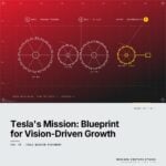 Featured cover for the M Accelerator article 'Tesla's Mission Statement: The $1.5M ARR Founder's Blueprint for Vision-Driven Growth' &mdash; tesla mission statement.
