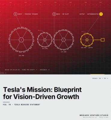 Featured cover for the M Accelerator article 'Tesla's Mission Statement: The $1.5M ARR Founder's Blueprint for Vision-Driven Growth' &mdash; tesla mission statement.