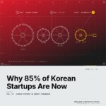 Featured cover for the M Accelerator article 'Why 85% of Korean Startups Are Now Launching in the US First (And the 3 Frameworks That Actually Work)' &mdash; korean startup us market expansion.