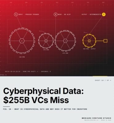 Cyberphysical Data: The $255 Billion Investment Opportunity Most VCs Are Missing — featured cover Featured cover for the M Accelerator article 'Cyberphysical Data: The $255 Billion Investment Opportunity Most VCs Are Missing' — what is cyberphysical data and why does it matter for investors.