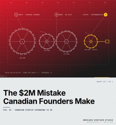 The $2M Mistake Canadian Founders Make When Expanding to the US (And the 4-Phase Framework to Avoid It) — featured cover Featured cover for the M Accelerator article 'The $2M Mistake Canadian Founders Make When Expanding to the US (And the 4-Phase Framework to Avoid It)' — canadian startup expanding to us.