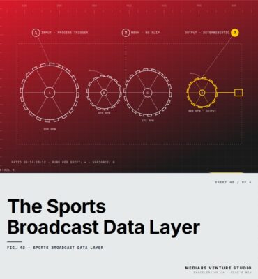 The Sports Broadcast Data Layer: Why Founders Win or Lose Before the Whistle Blows — featured cover Featured cover for the M Accelerator article 'The Sports Broadcast Data Layer: Why Founders Win or Lose Before the Whistle Blows' — sports broadcast data layer.