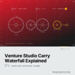 Venture Studio Carry Waterfall, Explained: How the Money Actually Flows Before You See a Dollar 1 Featured cover for the M Accelerator article 'Venture Studio Carry Waterfall, Explained: How the Money Actually Flows Before You See a Dollar' — venture studio carry waterfall explained.