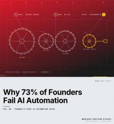 The Founder’s First AI Automation Stack: Why 73% of Post-PMF Founders Get It Wrong — featured cover Featured cover for the M Accelerator article 'The Founder's First AI Automation Stack: Why 73% of Post-PMF Founders Get It Wrong' — founder's first ai automation stack.