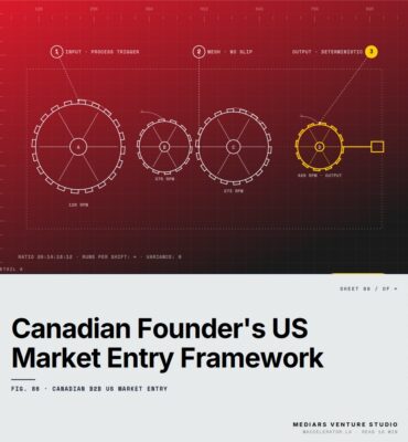 Featured cover for the M Accelerator article 'The Border Tax No One Warns You About: A Canadian Founder's Framework for Entering the US B2B Market' &mdash; canadian b2b us market entry.