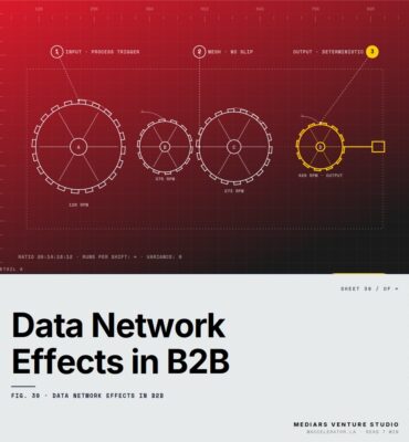 Data Network Effects in B2B: Why Most Founders Build Them Backwards — featured cover Featured cover for the M Accelerator article 'Data Network Effects in B2B: Why Most Founders Build Them Backwards' — data network effects in b2b.