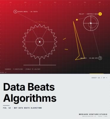 Why Data Beats Algorithms (And Why Most Founders Get This Backwards) — featured cover Featured cover for the M Accelerator article 'Why Data Beats Algorithms (And Why Most Founders Get This Backwards)' — why data beats algorithms.