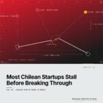 Featured cover for the M Accelerator article 'Why Most Chilean Startups Stall in the US Market (And the Framework That Separates the Ones That Break Through)' &mdash; chilean startup enter us market.