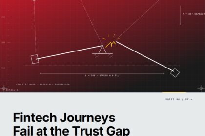 The Fintech Customer Journey Map: Why Yours Fails at the Trust Gap (And How to Fix It) — featured cover Featured cover for the M Accelerator article 'The Fintech Customer Journey Map: Why Yours Fails at the Trust Gap (And How to Fix It)' — How to Create a Customer Journey Map for Fintech Companies.