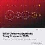 Featured cover for the M Accelerator article 'The 2025 State of Newsletters: Why Email Is Quietly Outperforming Every Channel You're Chasing' &mdash; The 2025 State of Newsletters: Why Email is Thriving in the Digital Age.