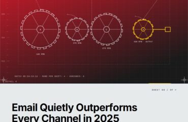 The 2025 State of Newsletters: Why Email Is Quietly Outperforming Every Channel You’re Chasing — featured cover Featured cover for the M Accelerator article 'The 2025 State of Newsletters: Why Email Is Quietly Outperforming Every Channel You're Chasing' — The 2025 State of Newsletters: Why Email is Thriving in the Digital Age.