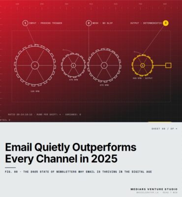 Featured cover for the M Accelerator article 'The 2025 State of Newsletters: Why Email Is Quietly Outperforming Every Channel You're Chasing' &mdash; The 2025 State of Newsletters: Why Email is Thriving in the Digital Age.