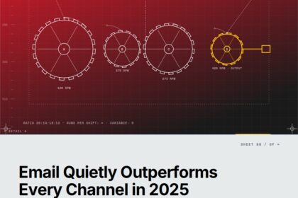 The 2025 State of Newsletters: Why Email Is Quietly Outperforming Every Channel You’re Chasing — featured cover Featured cover for the M Accelerator article 'The 2025 State of Newsletters: Why Email Is Quietly Outperforming Every Channel You're Chasing' — The 2025 State of Newsletters: Why Email is Thriving in the Digital Age.