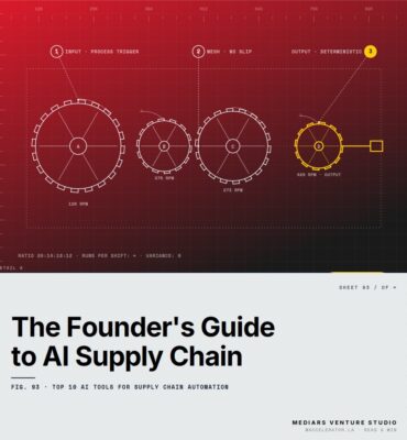 Featured cover for the M Accelerator article 'The Founder's Guide to AI Supply Chain Tools: What Actually Works at $50K&ndash;$3M ARR' &mdash; Top 10 AI Tools for Supply Chain Automation.