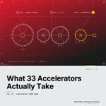 Featured cover for the M Accelerator article 'What 33 Accelerators Actually Take'.