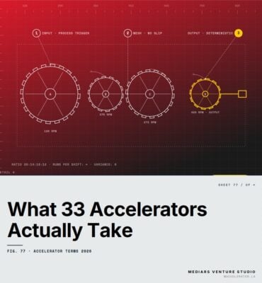 Featured cover for the M Accelerator article 'What 33 Accelerators Actually Take'.