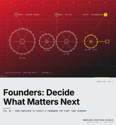 Featured cover for the M Accelerator article 'From Confusion to Clarity: The Founder's Framework for Deciding What Actually Matters Next' &mdash; From Confusion to Clarity: A Framework for First-Time Founders.